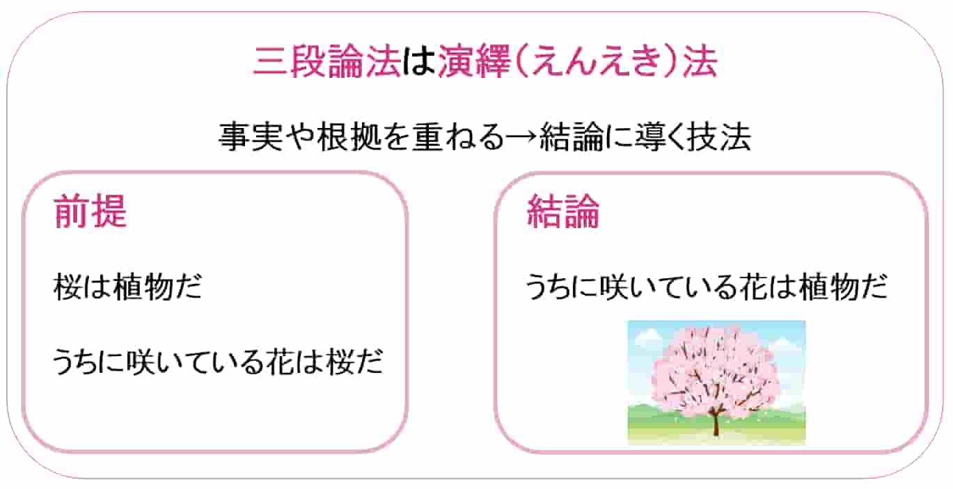 【三段論法の書き方と例文】説得力が高まる文章術をわかりやすく解説 | 桜御前の執筆日記