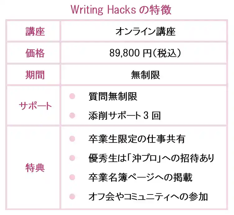 Writing Hacks講座の特徴