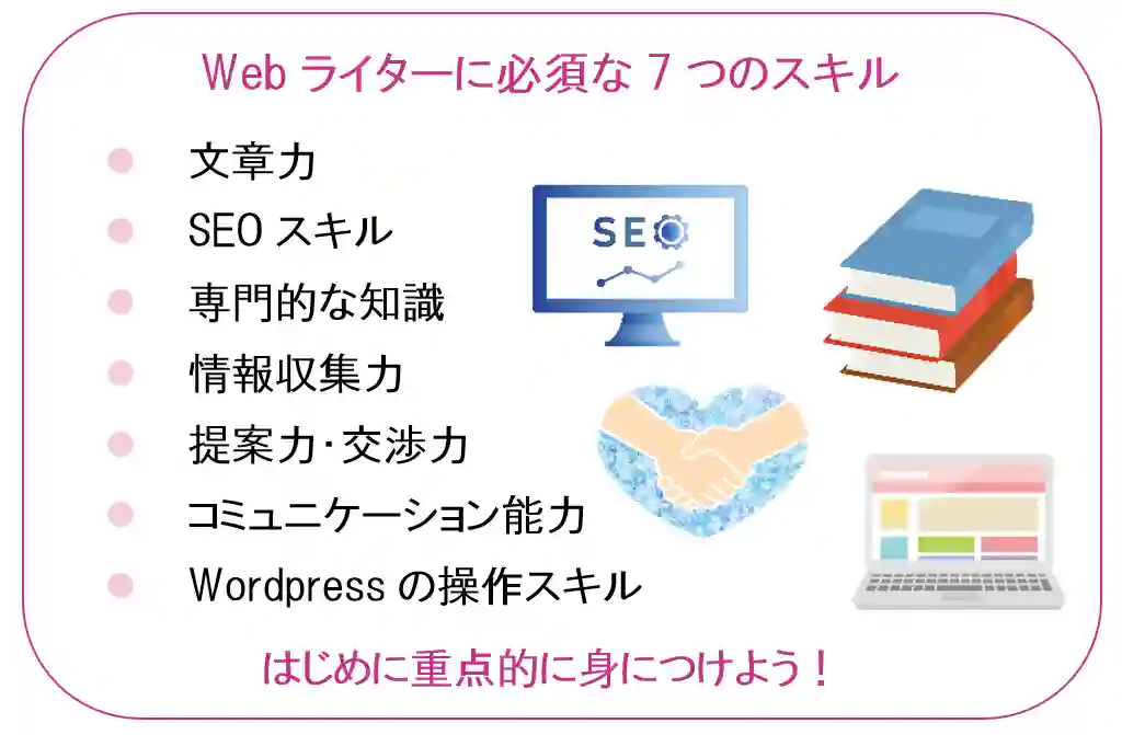 Webライターに必須な7つのスキル
文章力
SEOスキ
専門的な知識
情報収集力
提案力・交渉力
コミュニケーション能力　
Wordpressの操作スキル
