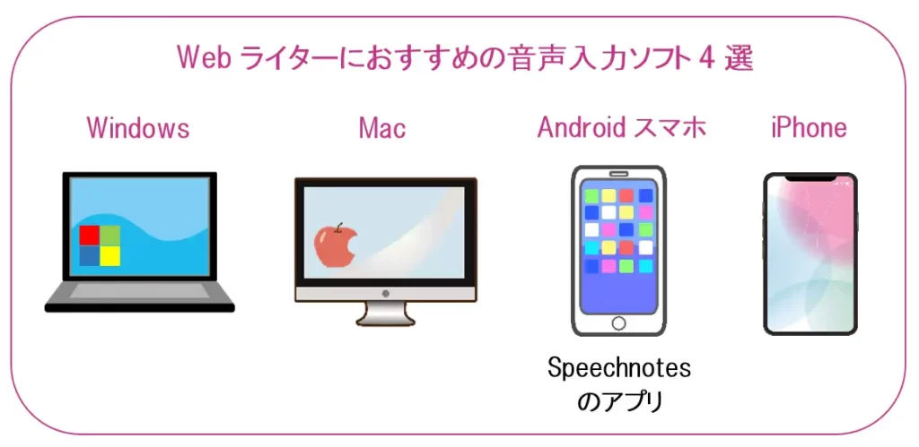 Webライターにおすすめの音声入力ソフト4選